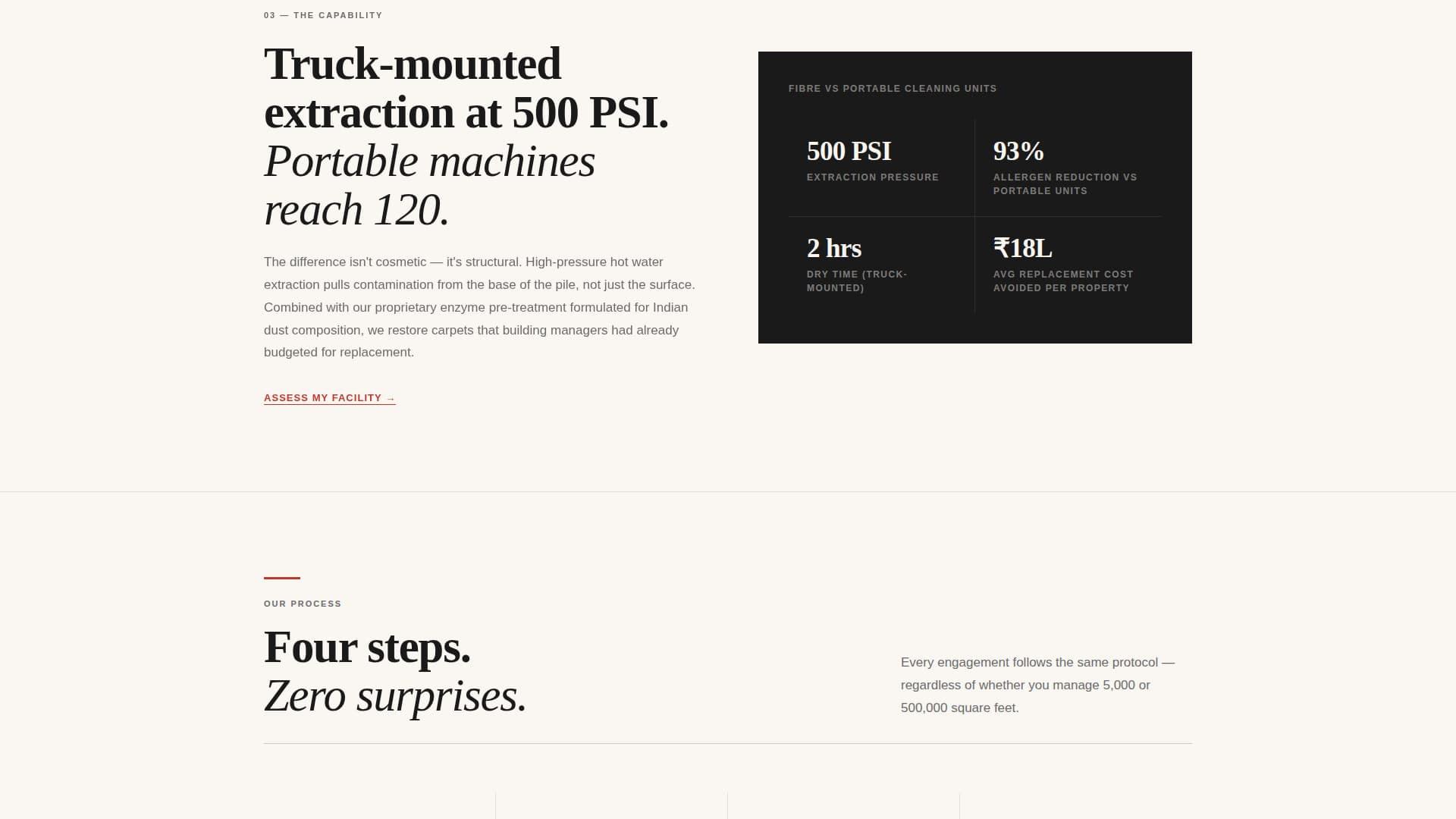 Fibre - Editorial Carpetcleaning Landing Page Template