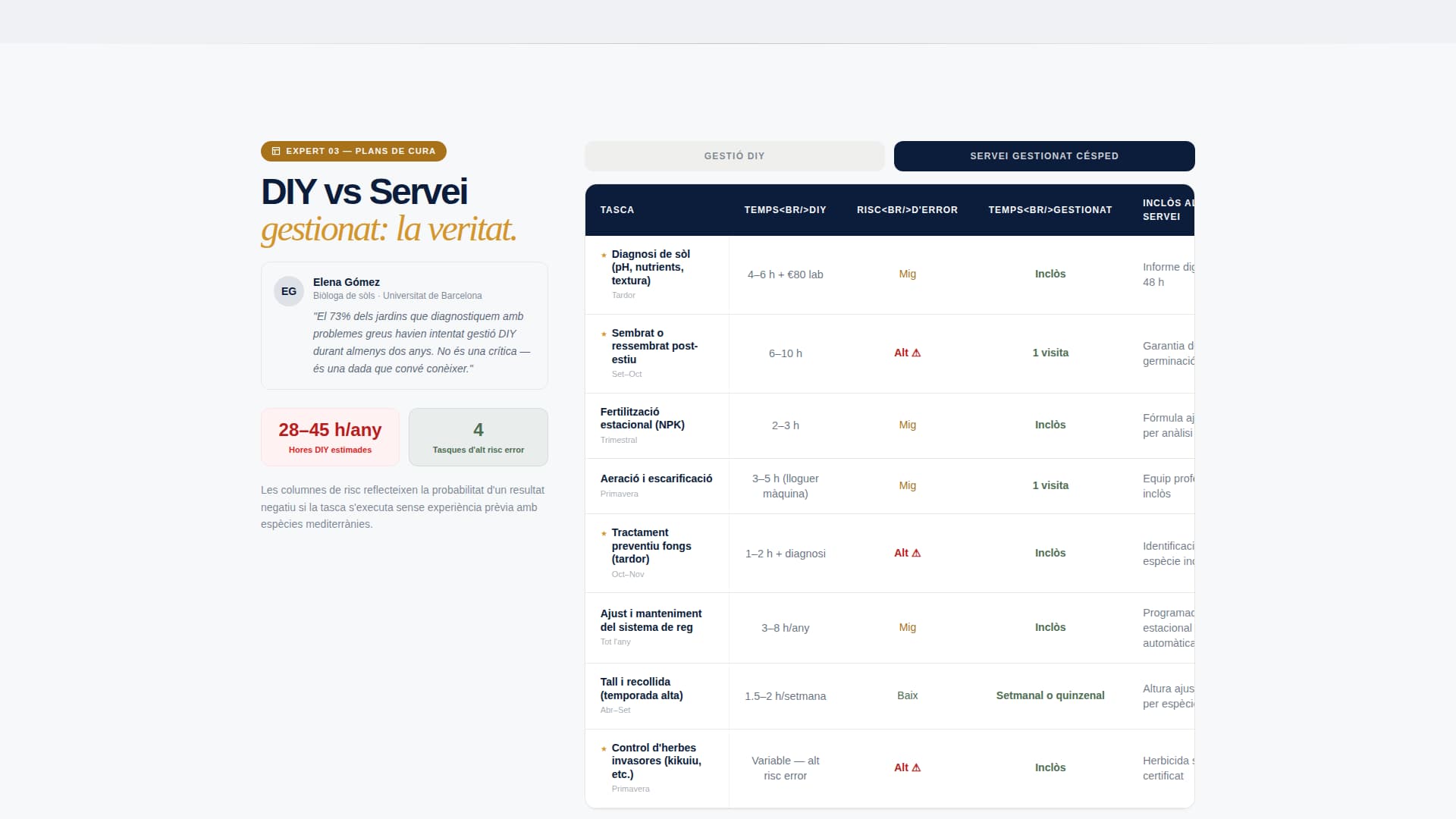 Csped - Authoritative Lawncare Landing Page Template