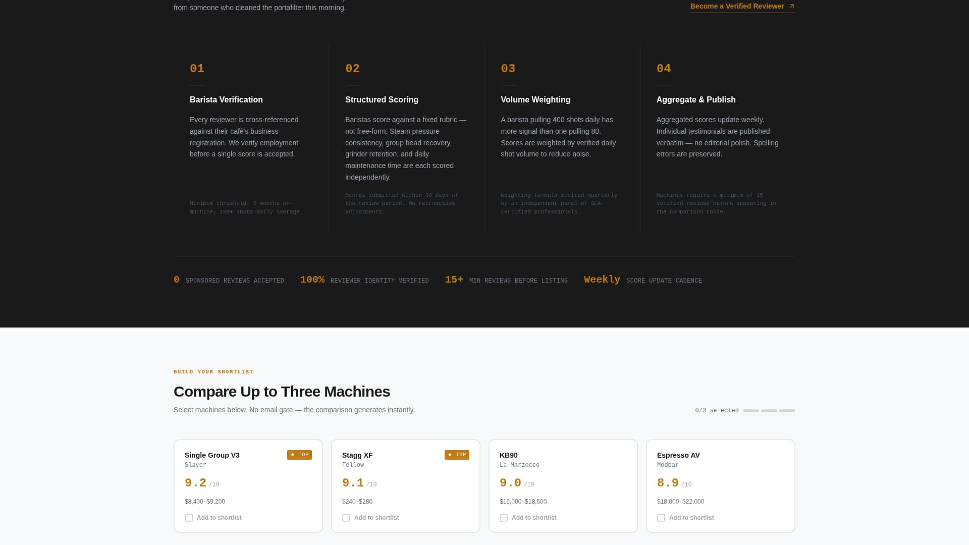 Barista - Precision Equipment Landing Page Template