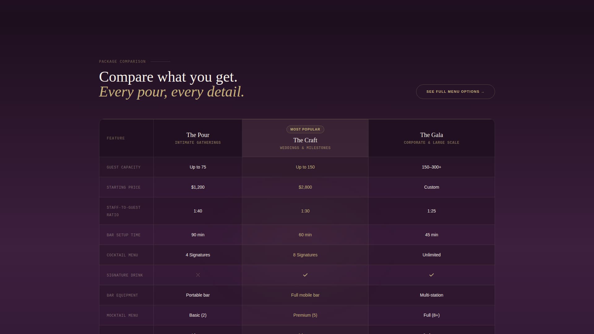 Shaker - Compelling Bartender Landing Page Template