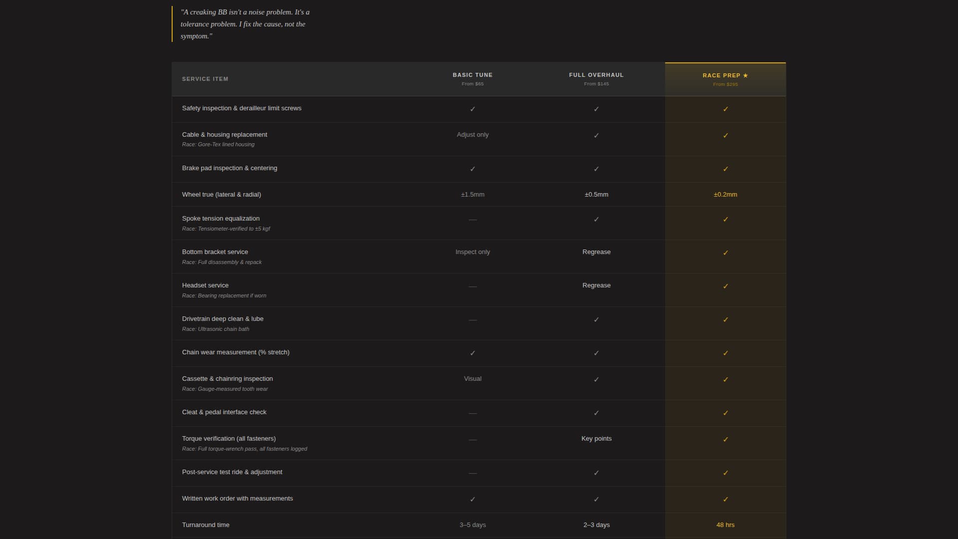 Wrench - Precision Mechanic Landing Page Template