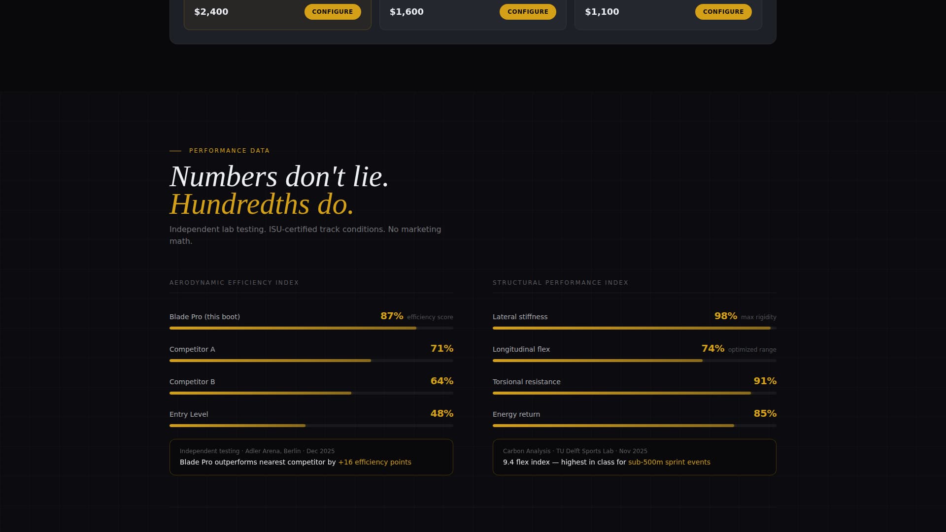 Blade - Cinematic Speedskating Landing Page Template