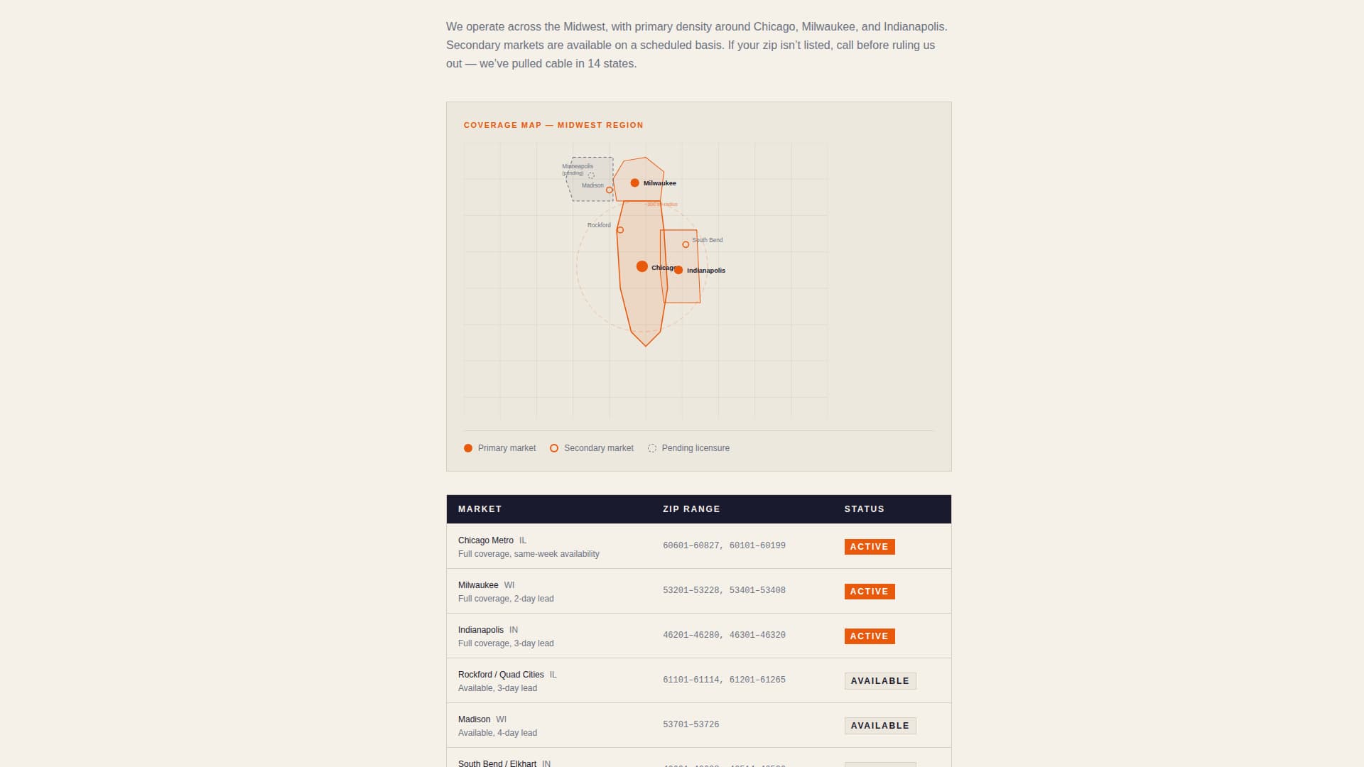 Cable Installer Business FAQ Website Template