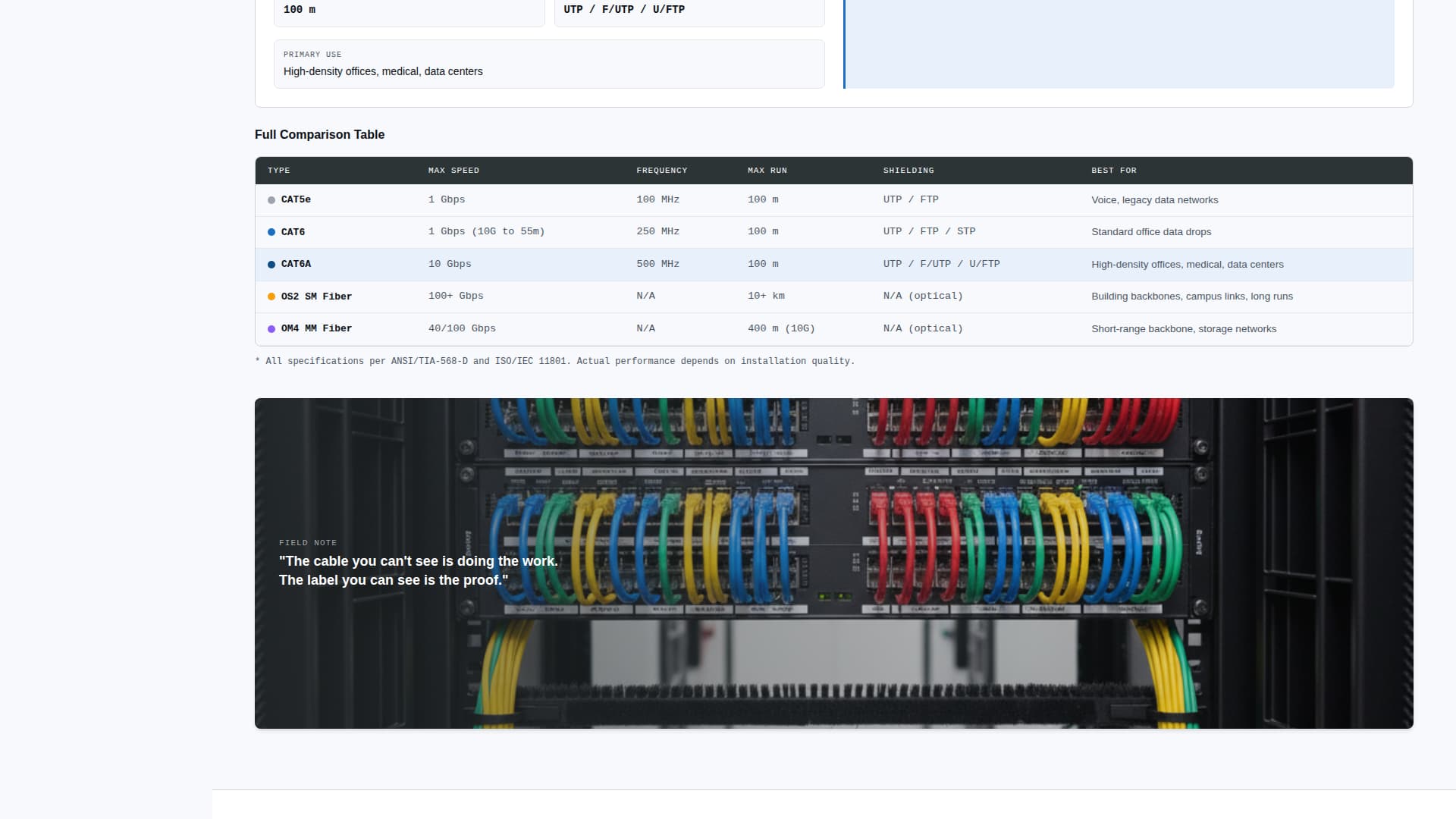 Cable Installer Business Professional Website Template