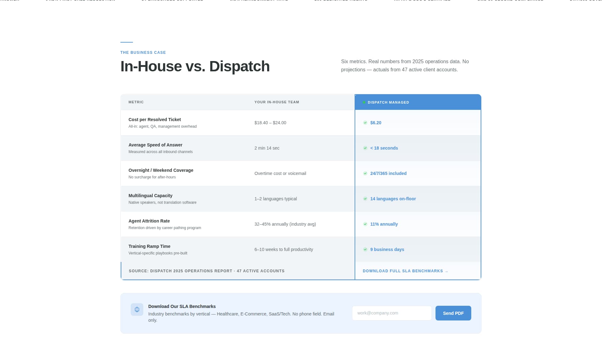 Outsourcing & BPO Booking Website Template