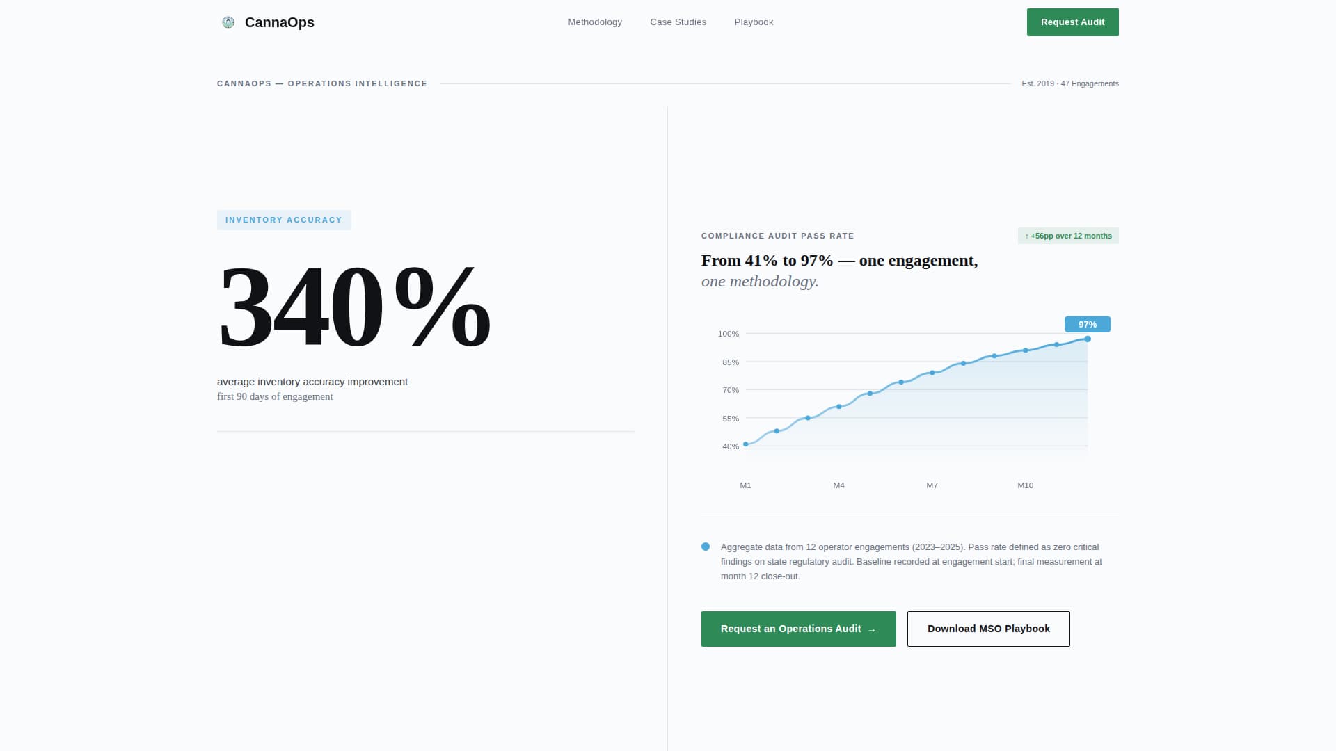 Cannabis Consulting Privacy Policy Website Template