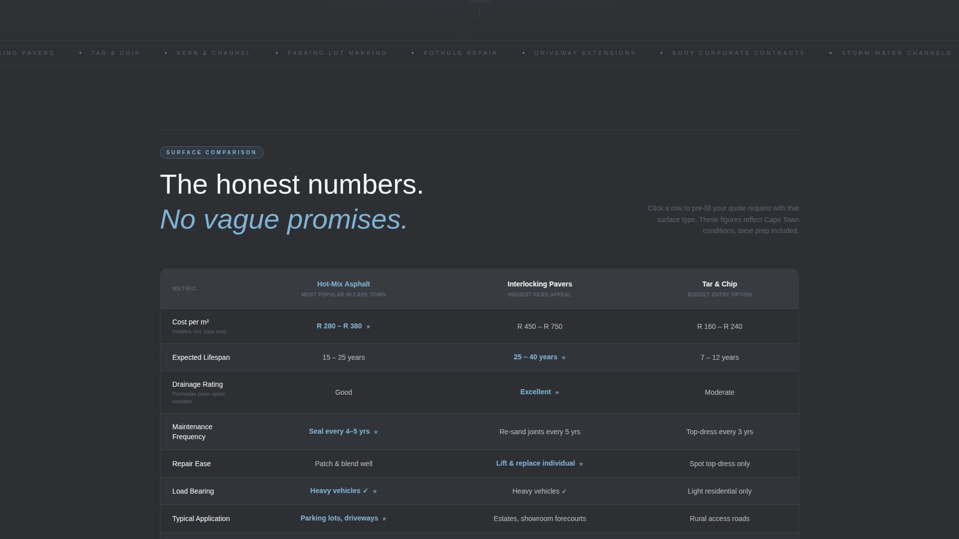 Pave - Seamless Asphalt Landing Page Template