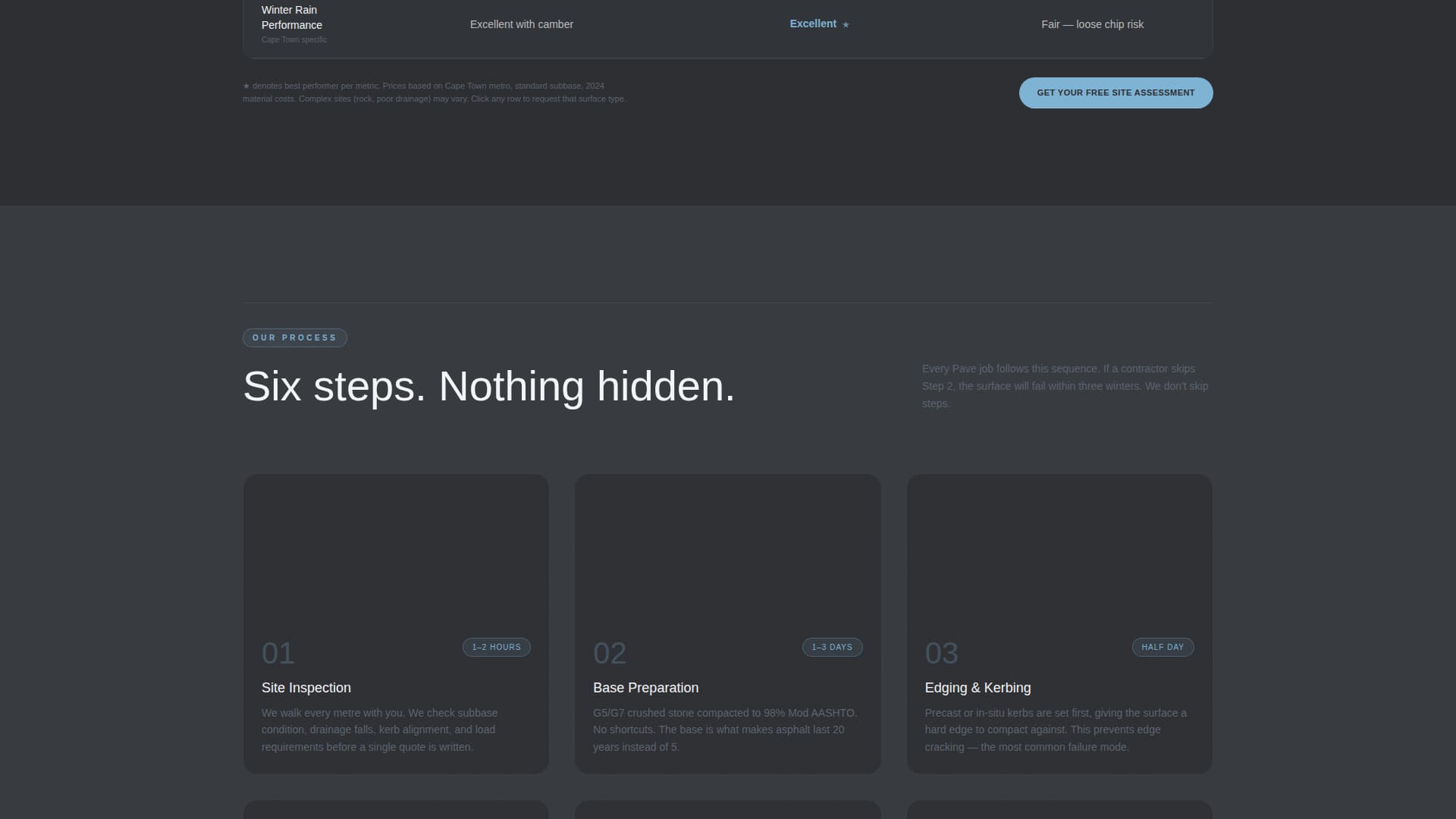 Pave - Seamless Asphalt Landing Page Template