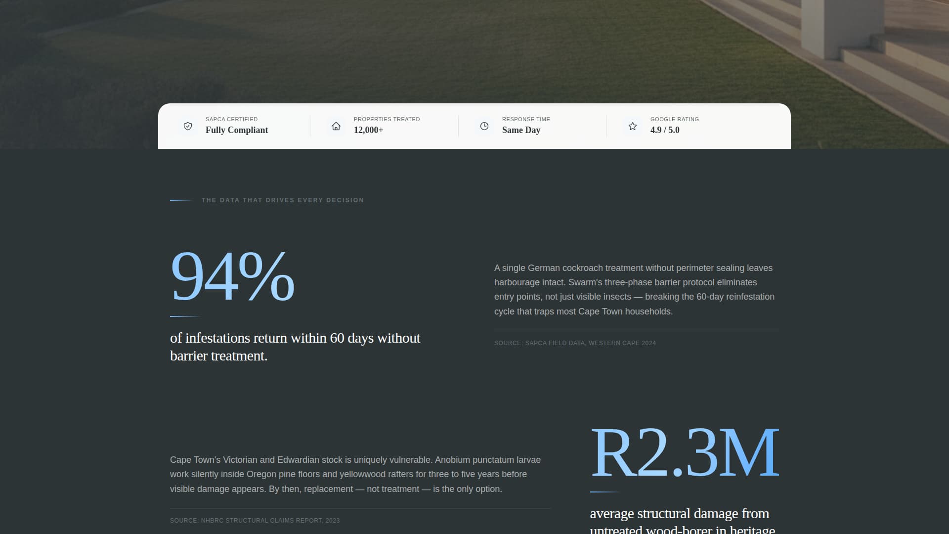 Safeguard — Proven Pest Management Landing Page Template