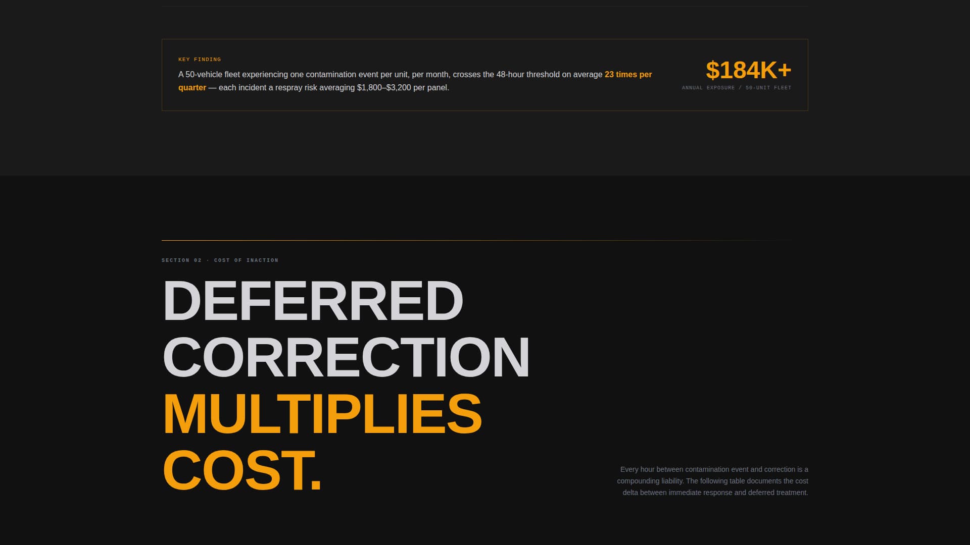 Car Detailing Marketing Directory Website Template