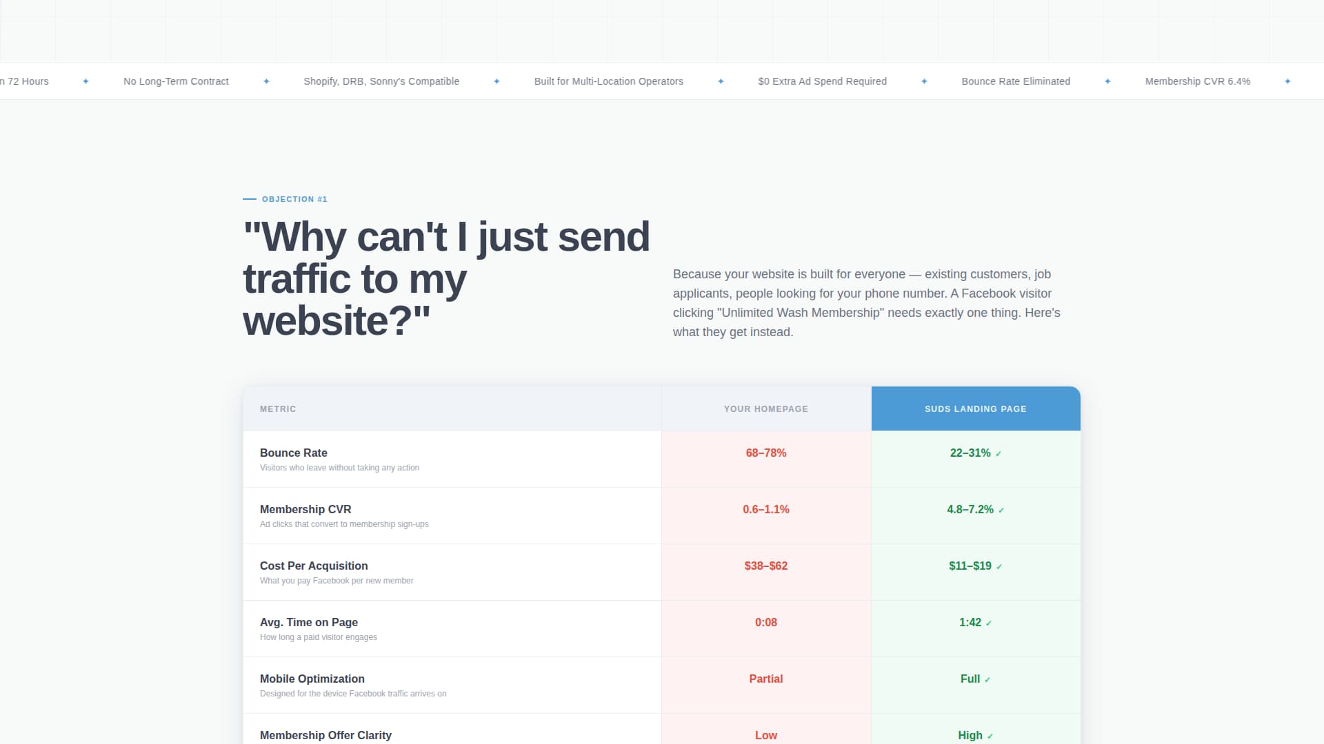Car - Modern Wash Landing Page Template