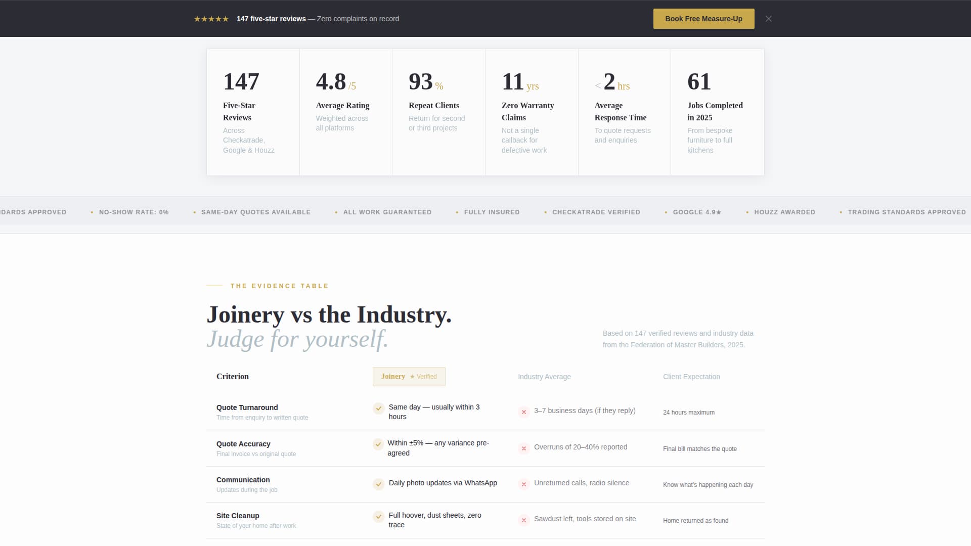 Joinery - Trusted Carpenter Landing Page Template