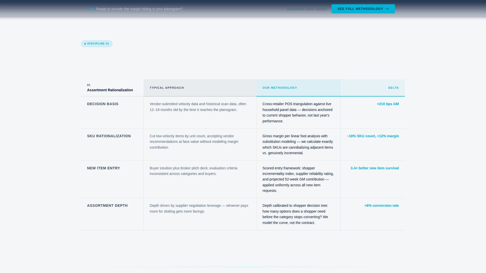 Supply Chain & Procurement Professional Website Template