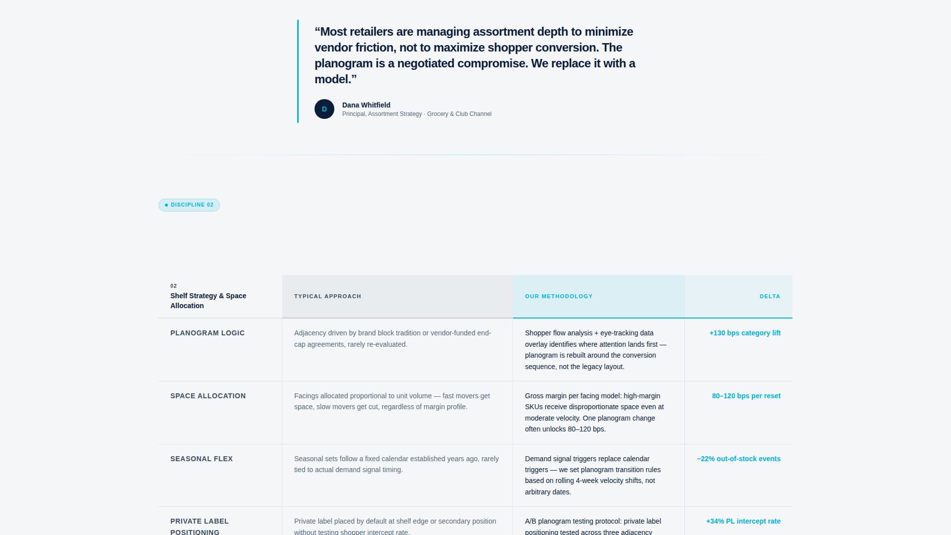 Supply Chain & Procurement Professional Website Template