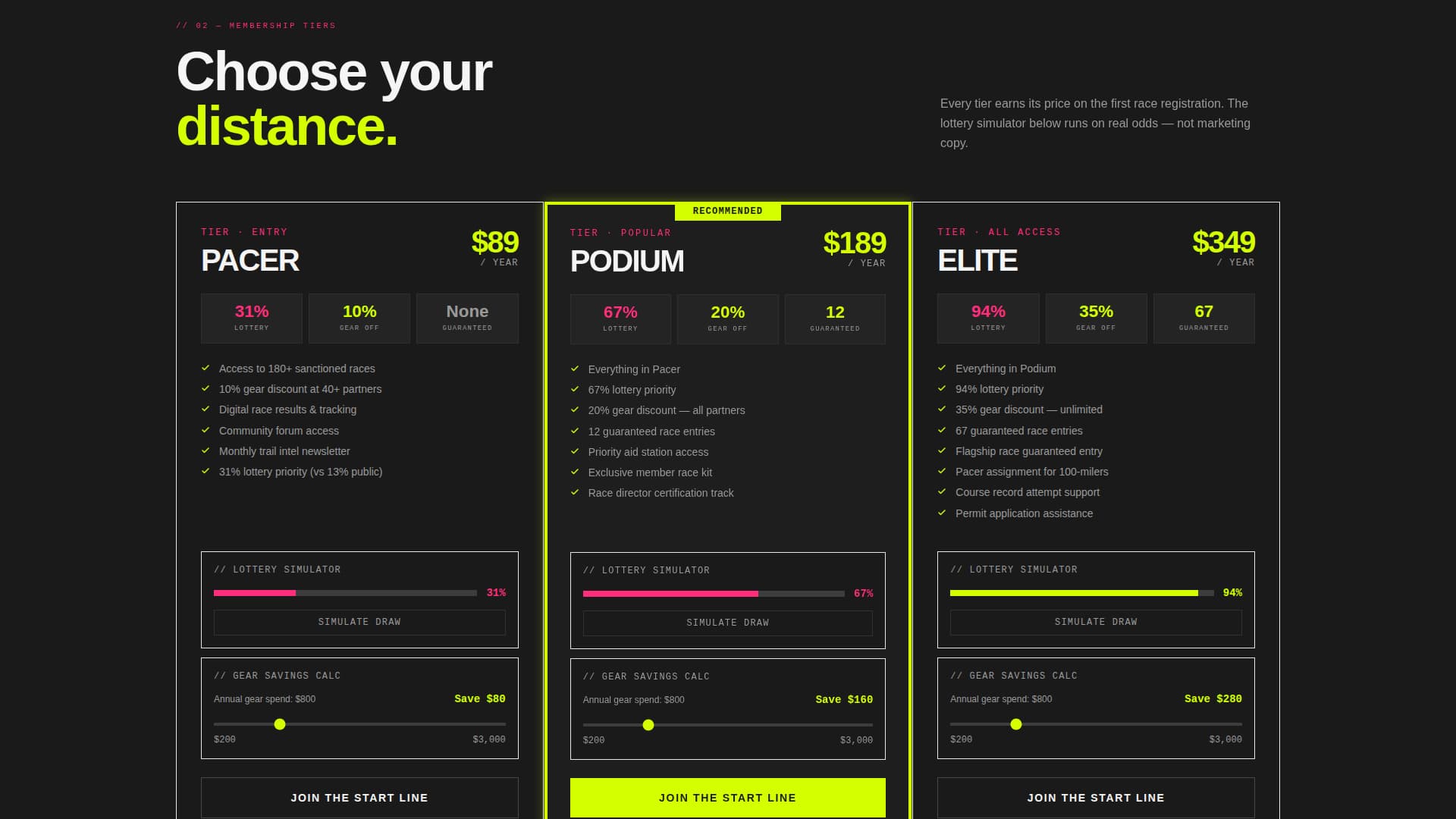 Ultrarun - Relentless Ultrarunning Landing Page Template