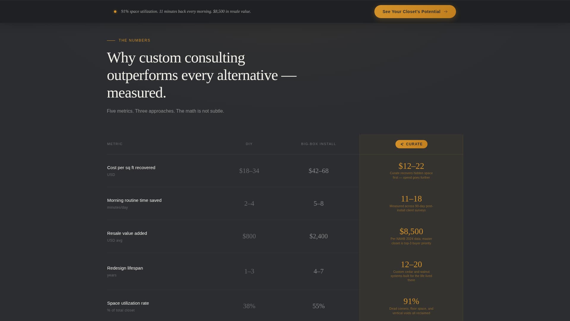 Curate - Precision Organization Landing Page Template