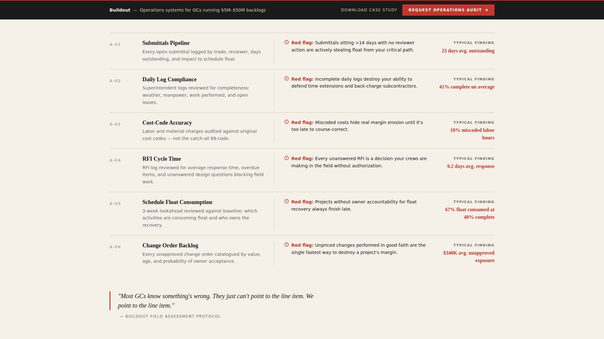 Buildout - Profitable Construction Landing Page Template