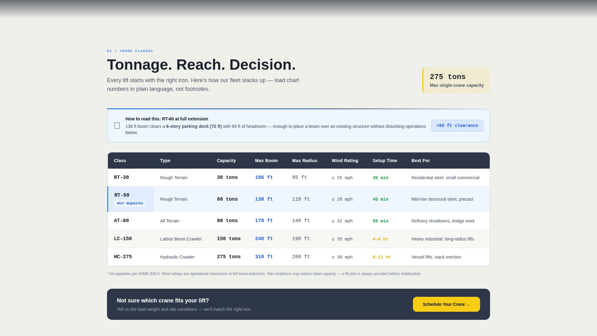 Rigging - Precision Crane Landing Page Template