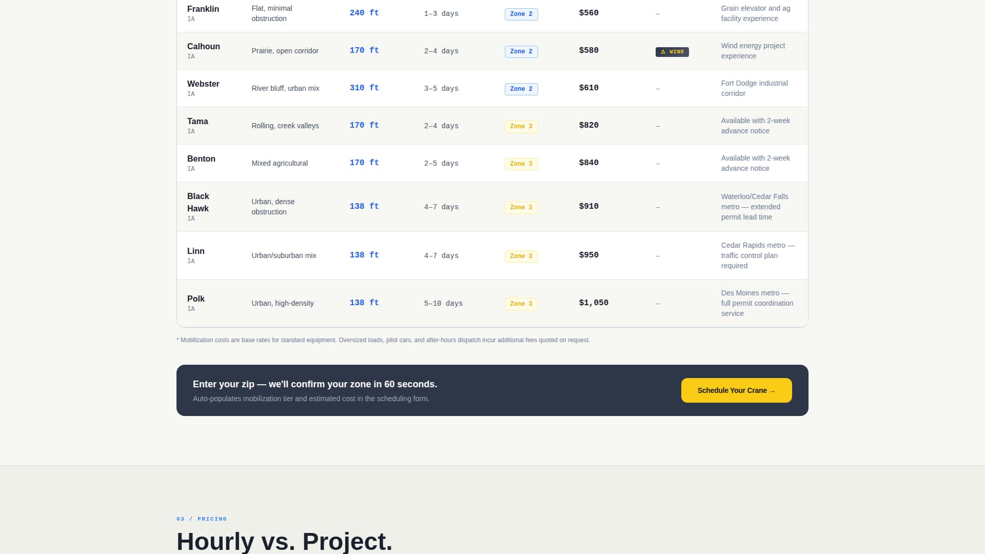 Rigging - Precision Crane Landing Page Template