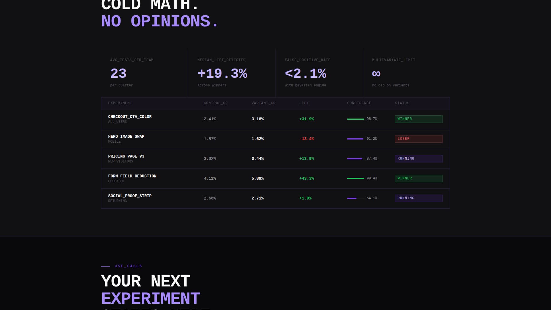 Data & Analytics Cost Calculator Website Template