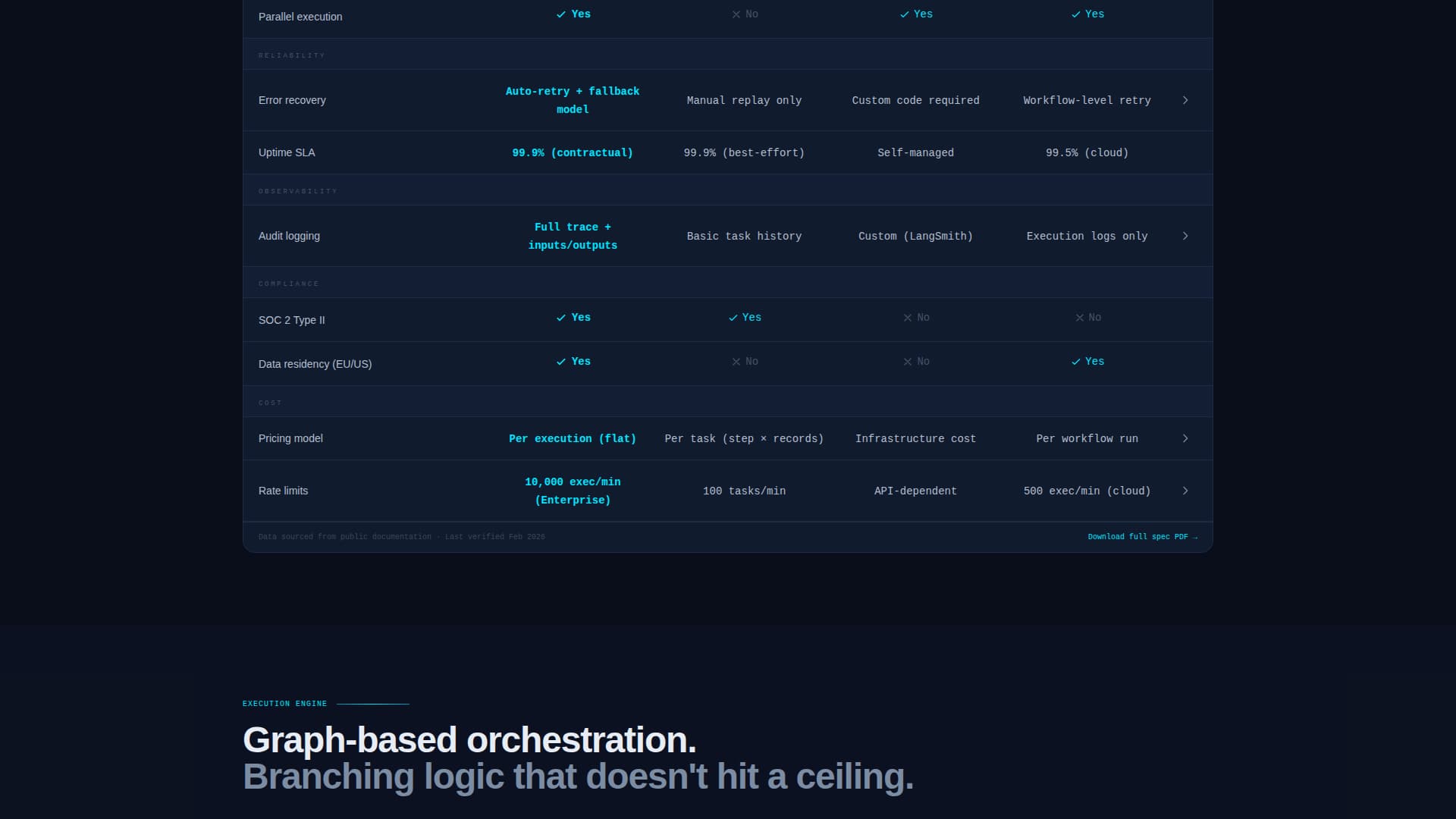 Orchestrate - Autonomous Agentorchestration Landing Page Template