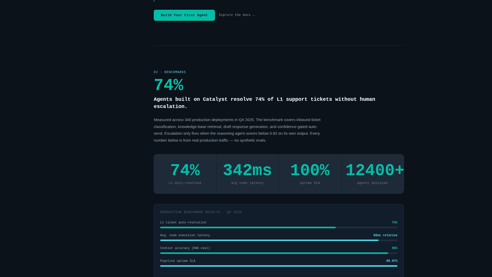 Advanced Tech & AI Platforms Pricing Website Template