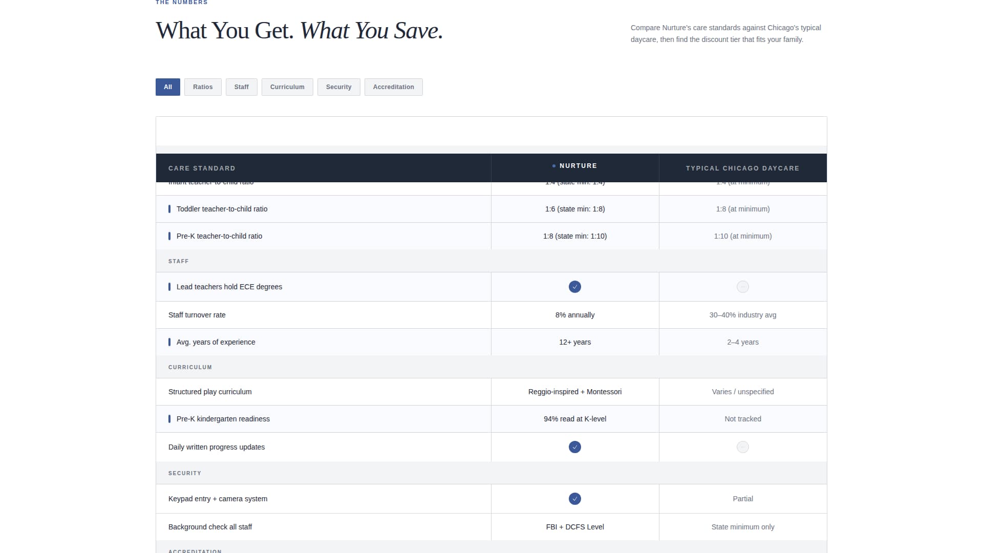 Embrace — Compassionate Infant Daycare Landing Page Template