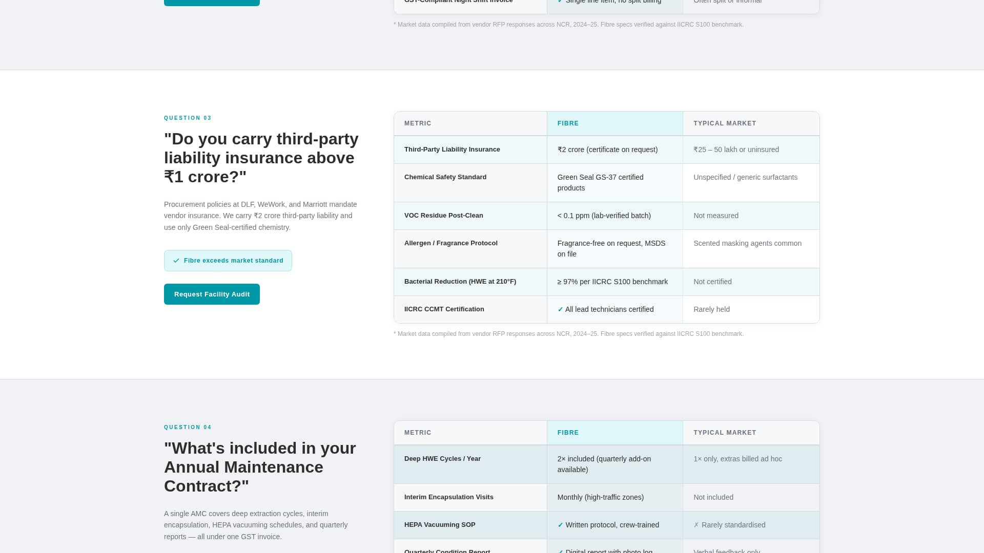 Fibre - Precision Carpet Landing Page Template