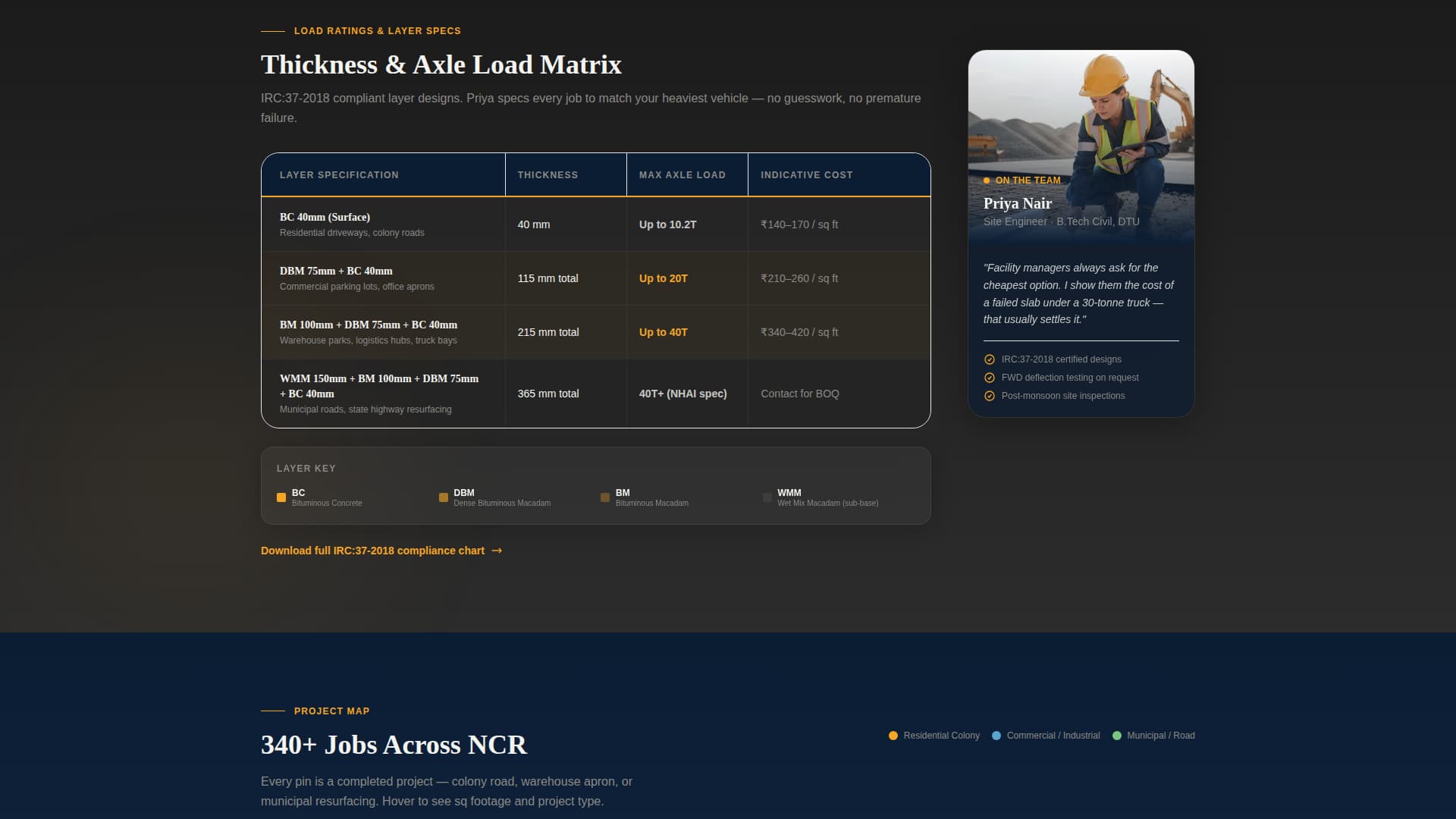 Tarmac - Trusted Paving Landing Page Template