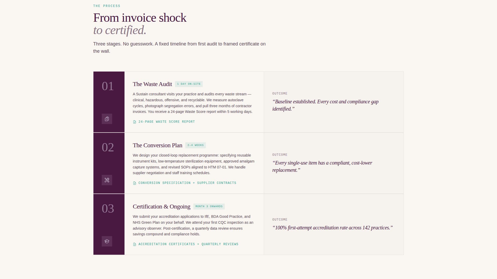Sustain - Authoritative Dentalsustainability Landing Page Template