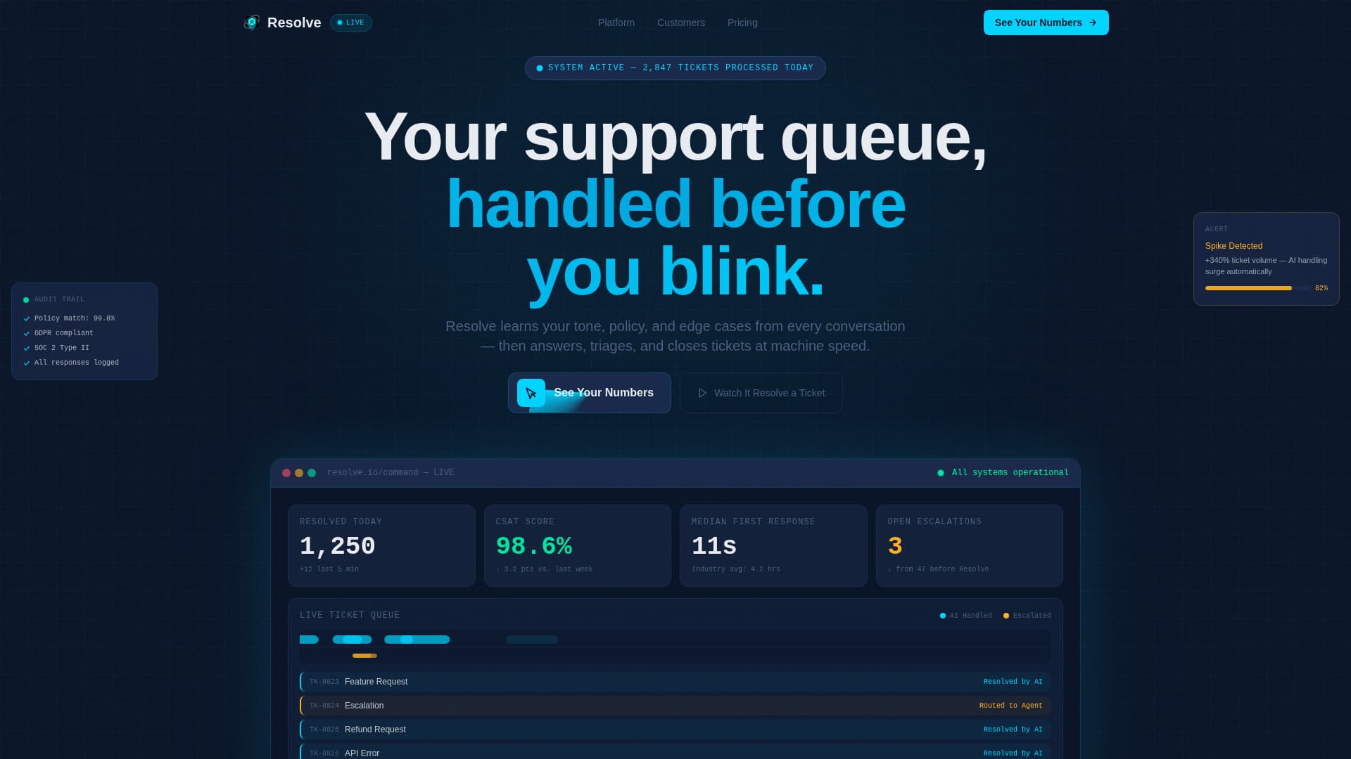 AI & Machine Learning Premium Professional Website Template