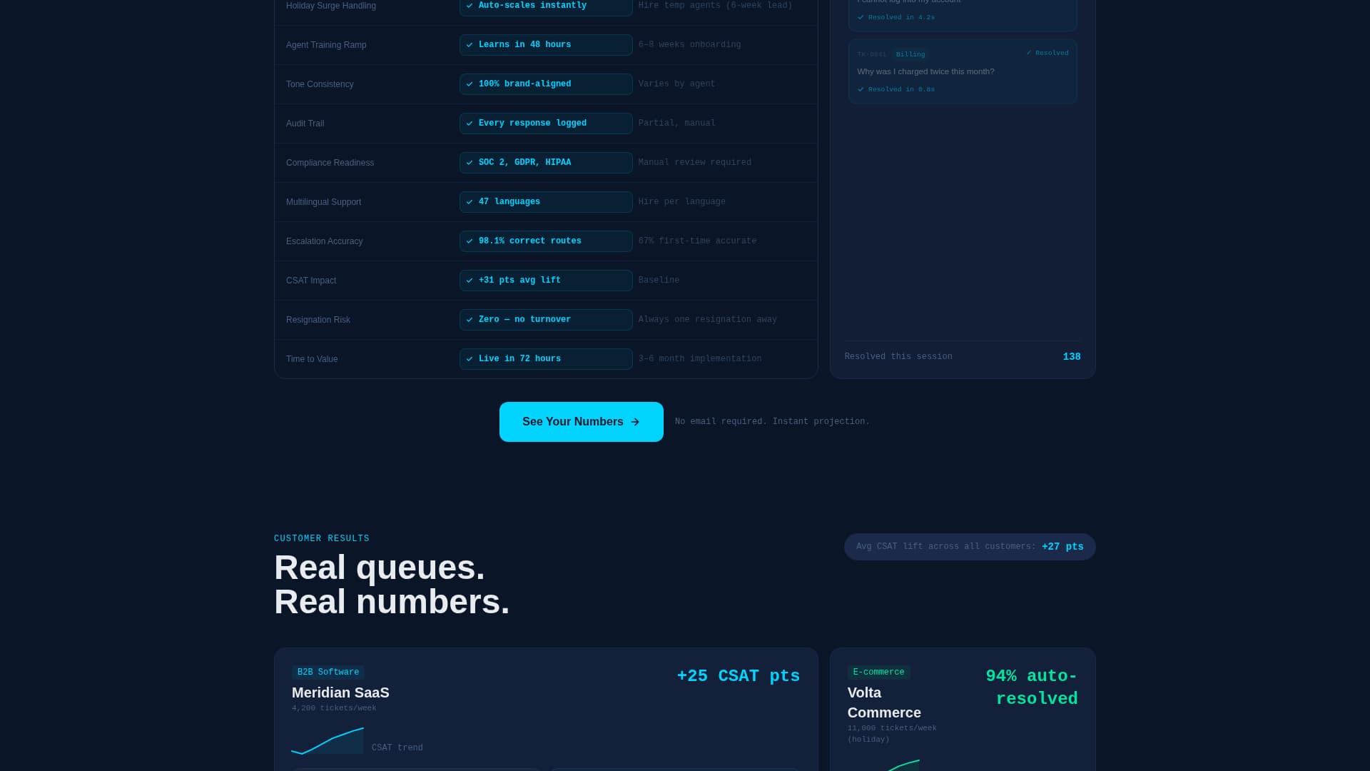 AI & Machine Learning Premium Professional Website Template