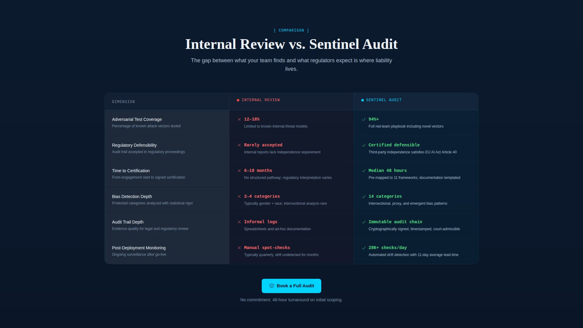 AI & Machine Learning Cost Calculator Website Template