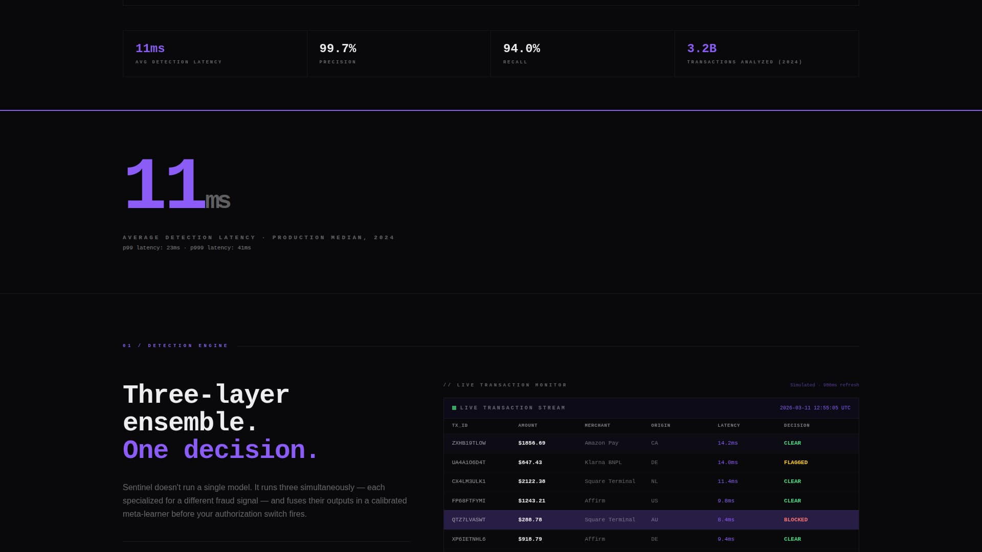 Sentinel - Powerful Frauddetection Landing Page Template