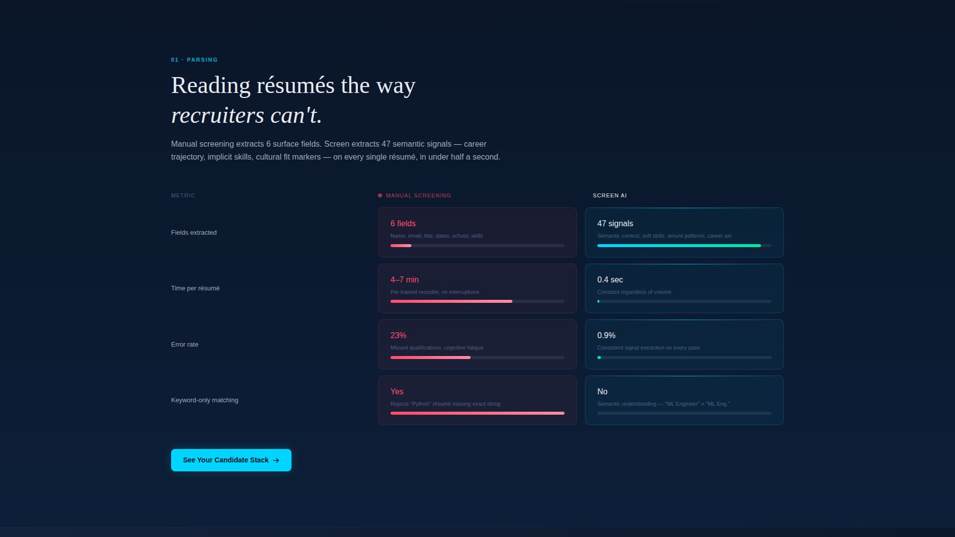 AI & Machine Learning Specialist Professional Website Template