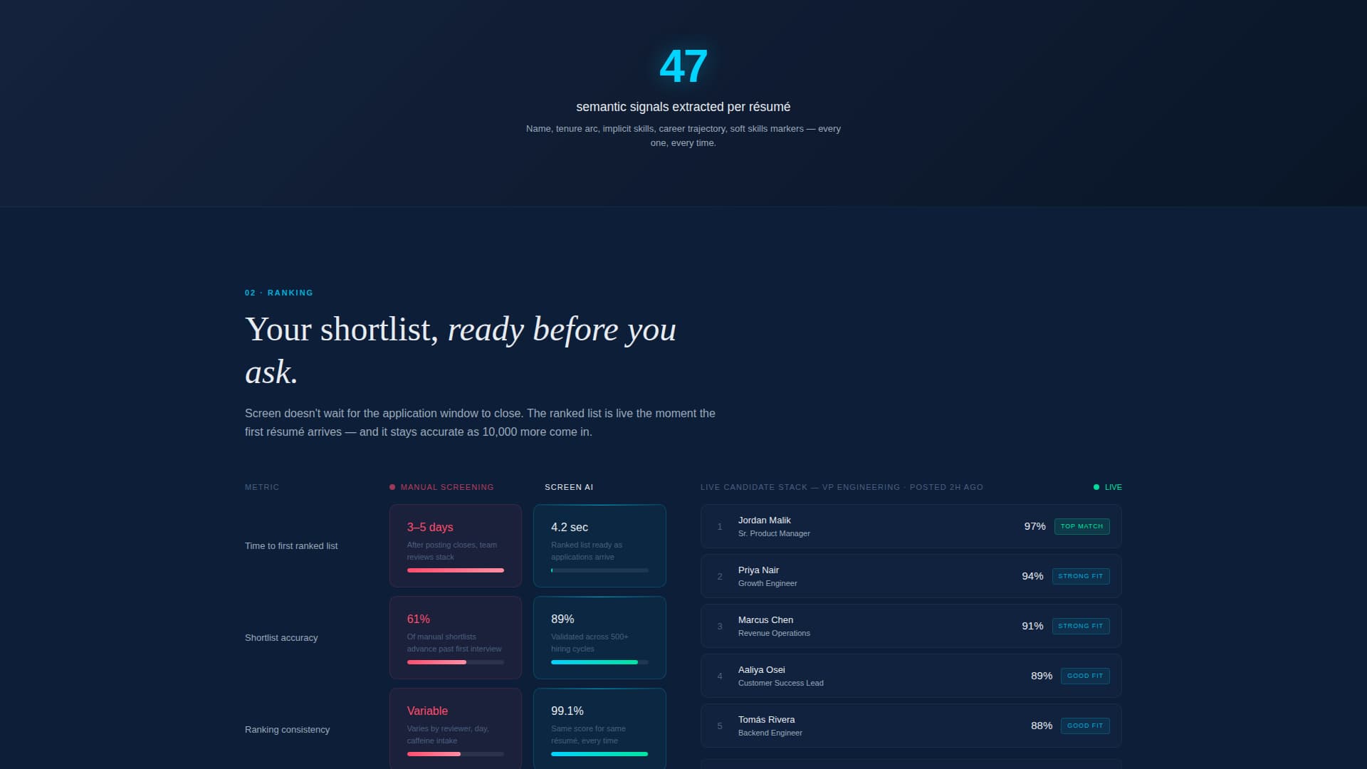 AI & Machine Learning Specialist Professional Website Template