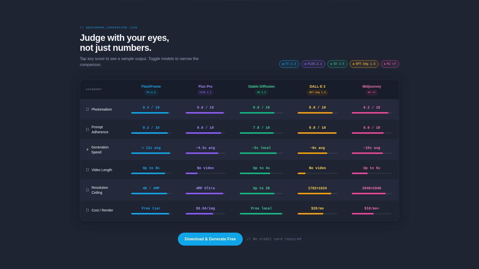 Flashframe - Cinematic AI Generator Landing Page Template