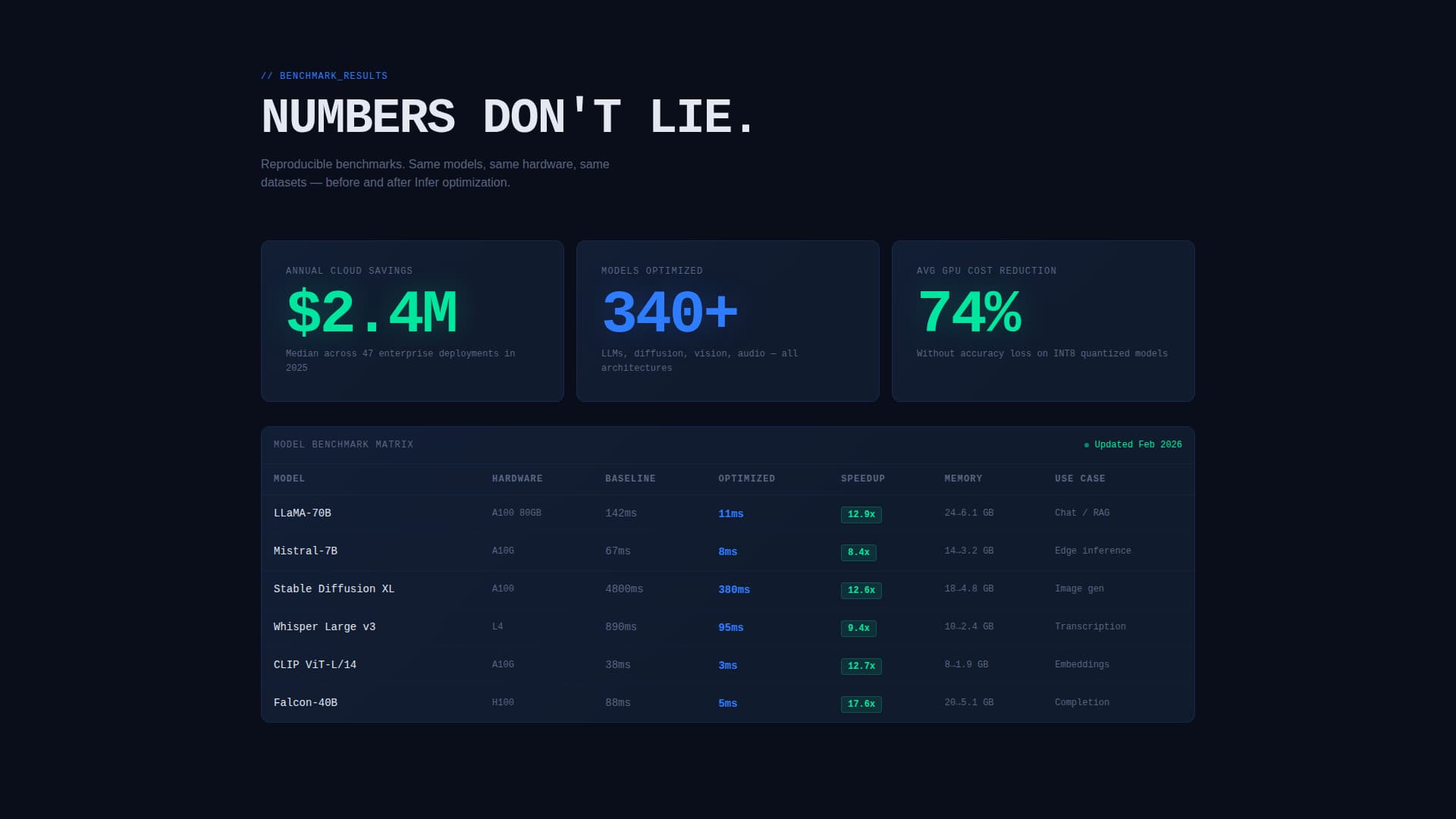 Advanced Tech & AI Platforms Professional Website Template