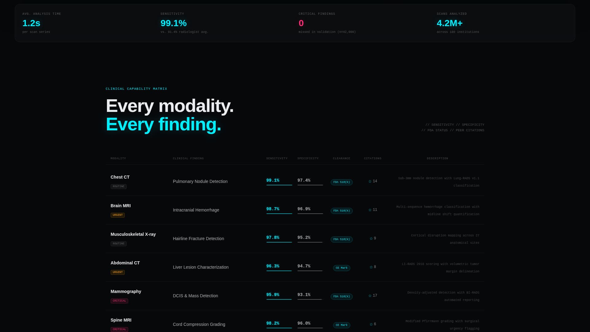 Diagnose - Precision Imaging Landing Page Template
