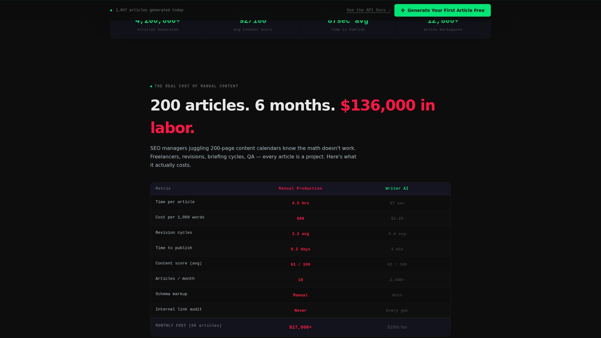 Micro-SaaS & Developer Tools Professional Website Template