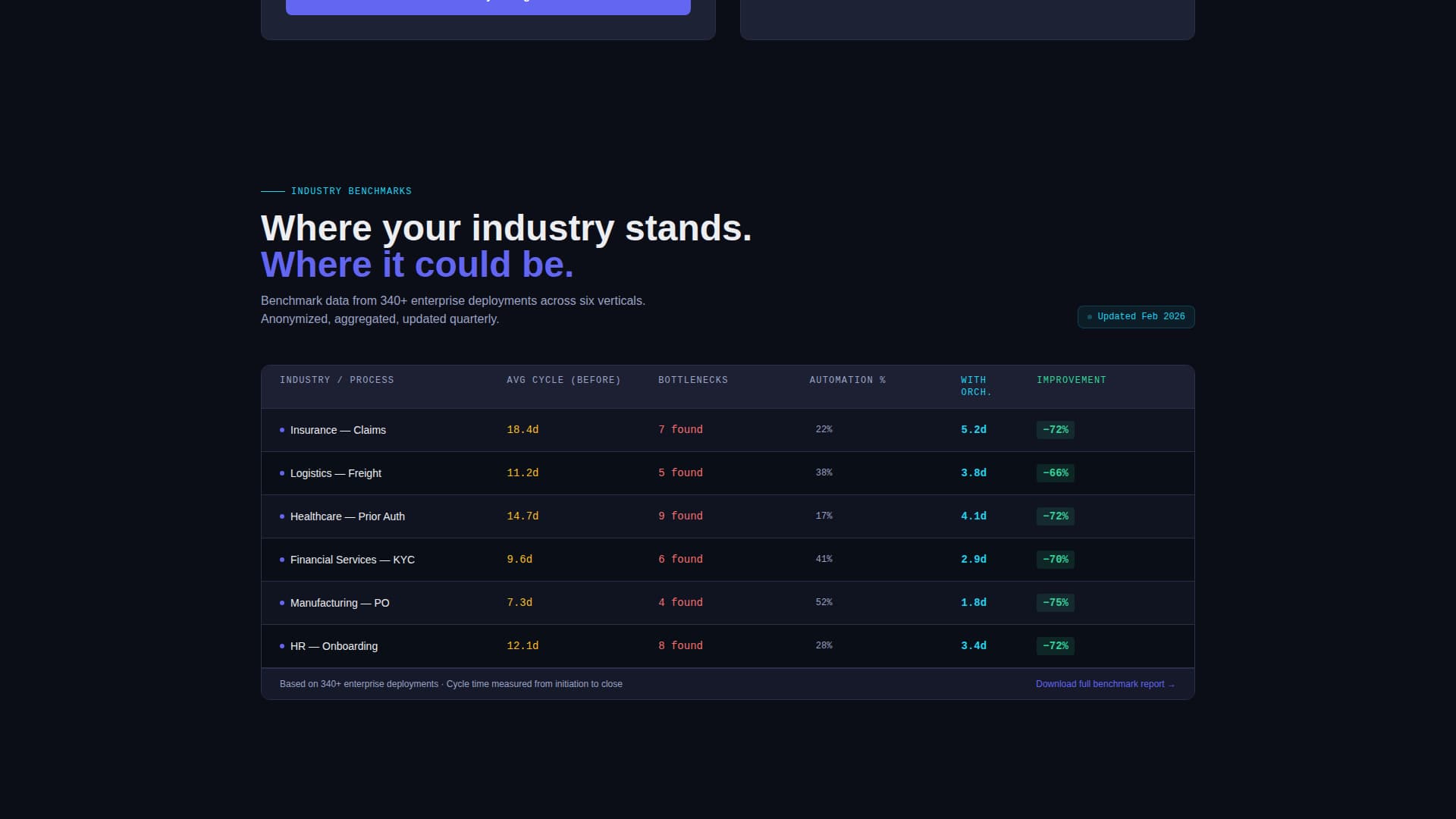 AI-Powered Enterprise Software Advanced Cost Calculator Website Template