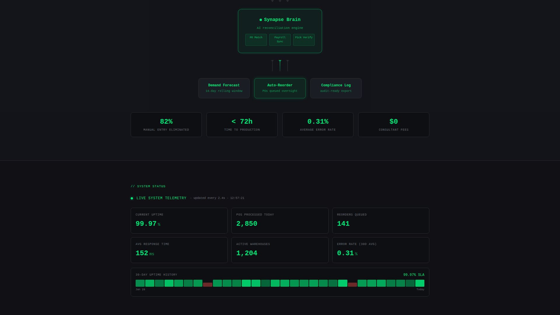 Synapse - Intelligent ERP Landing Page Template