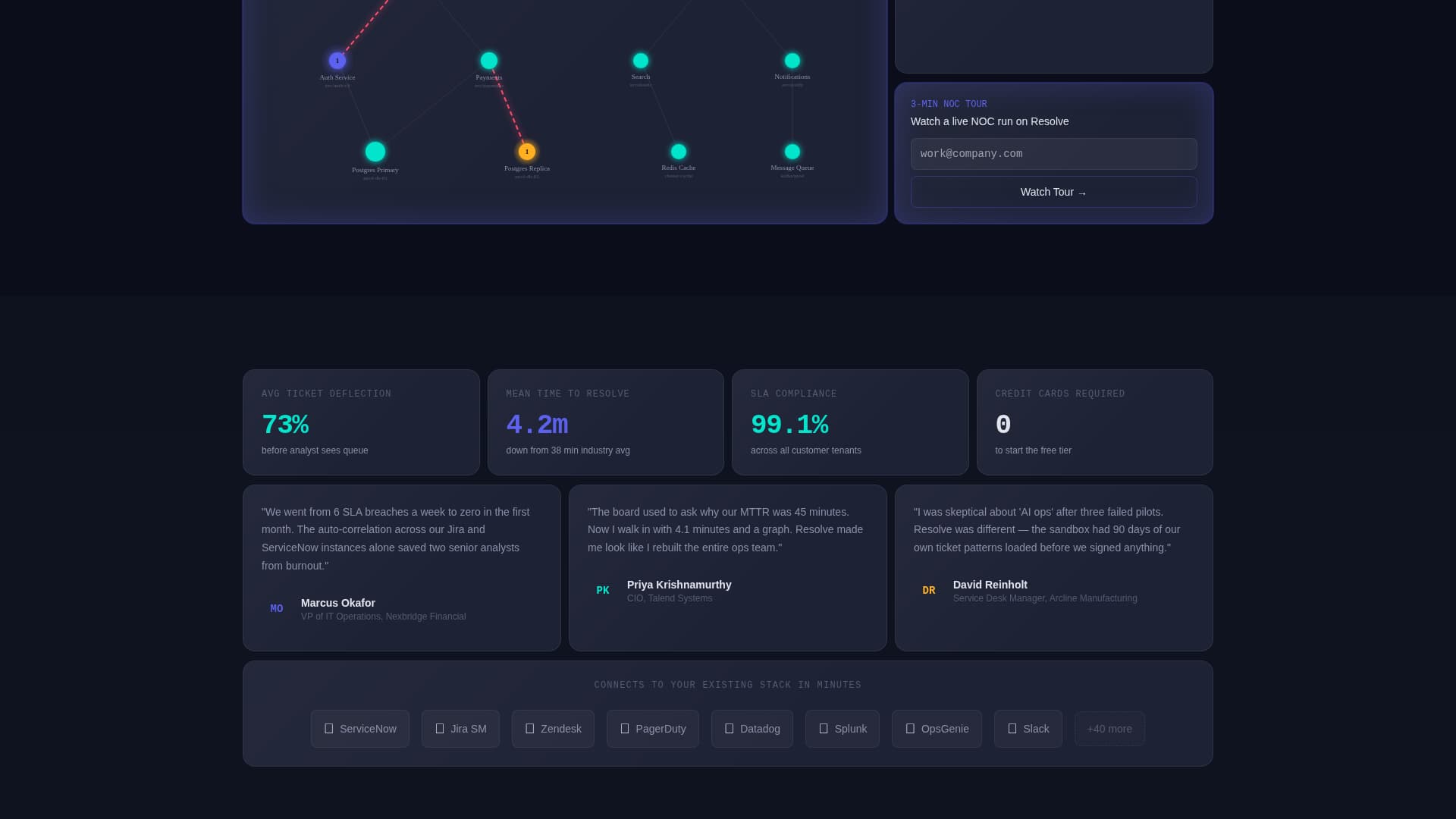 AI-Powered Enterprise Software Directory Website Template