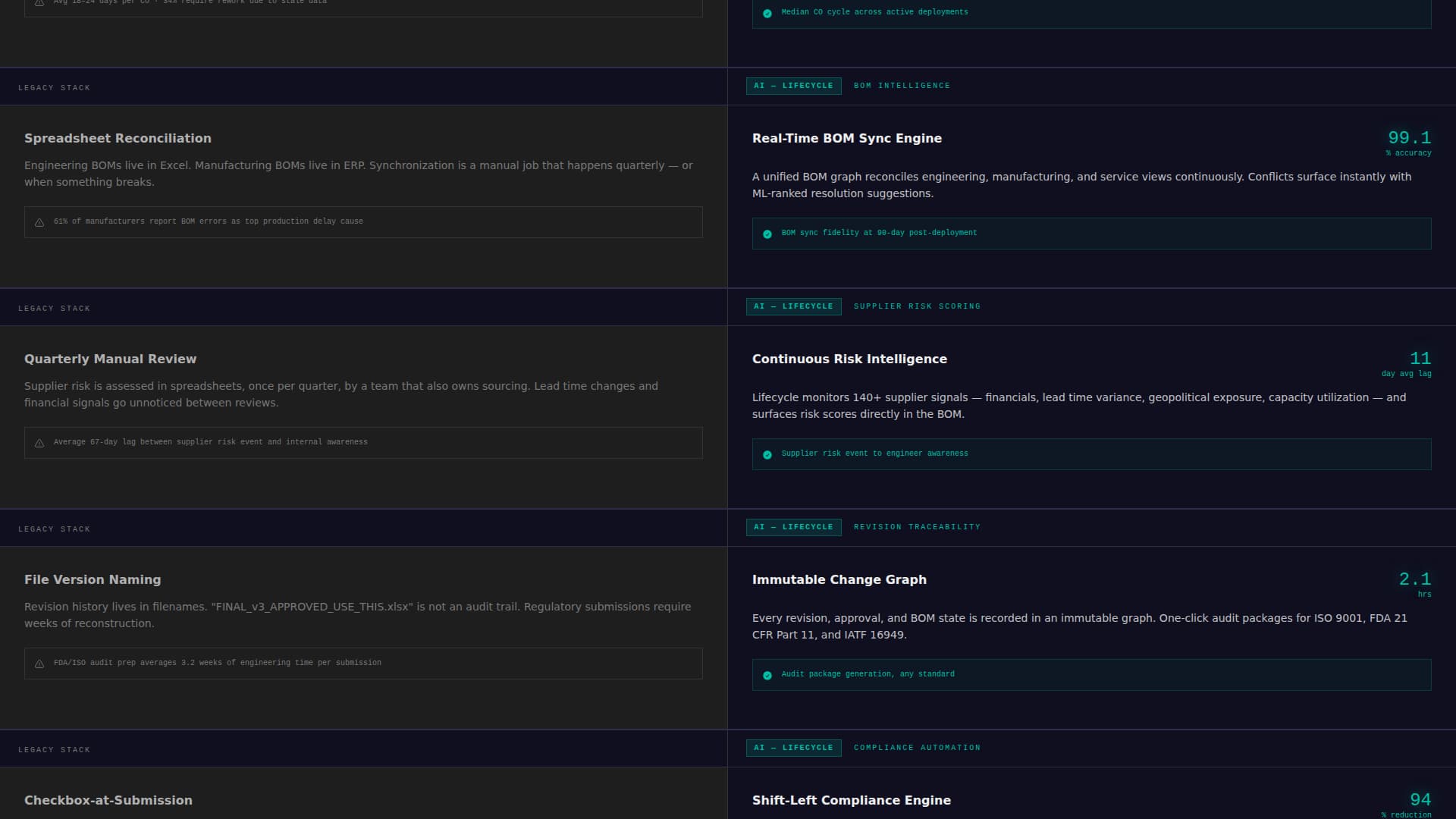 AI-Powered Enterprise Software Specialist Cost Calculator Website Template