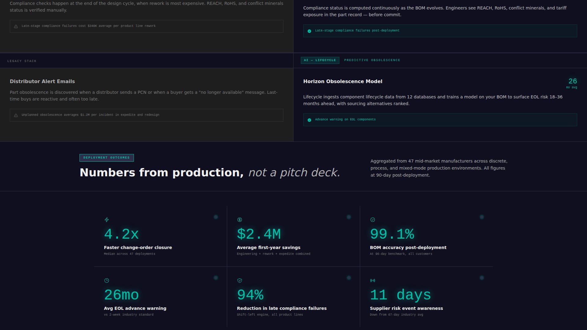 AI-Powered Enterprise Software Specialist Cost Calculator Website Template