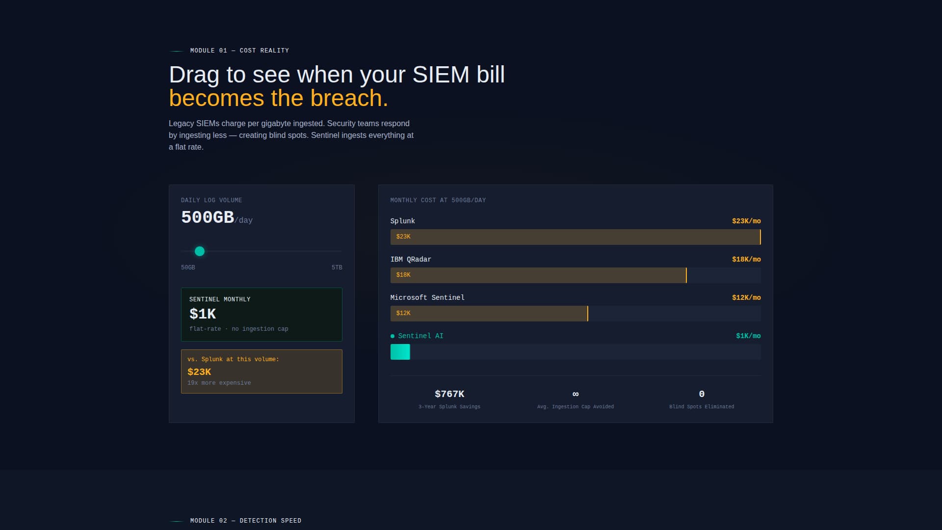 Sentinel - Intelligent SIEM Landing Page Template