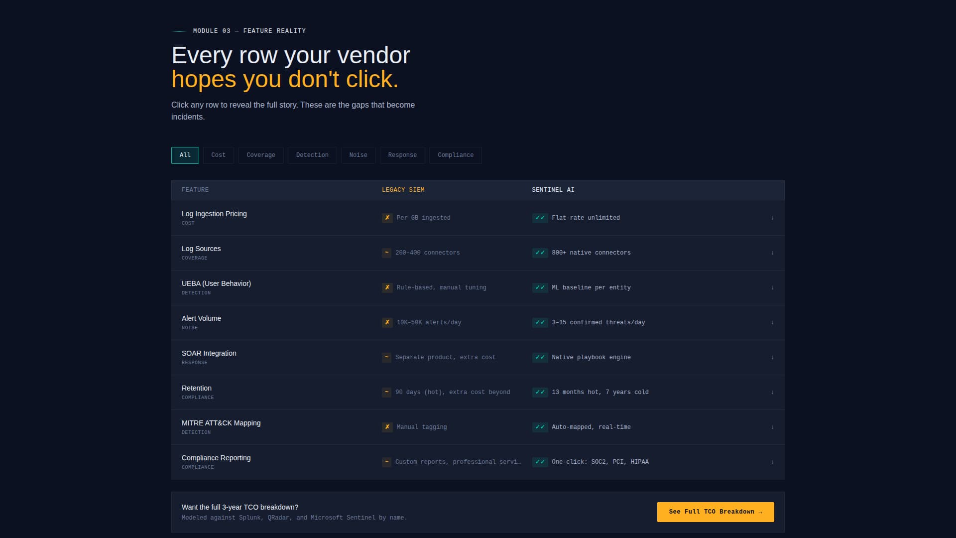 Sentinel - Intelligent SIEM Landing Page Template