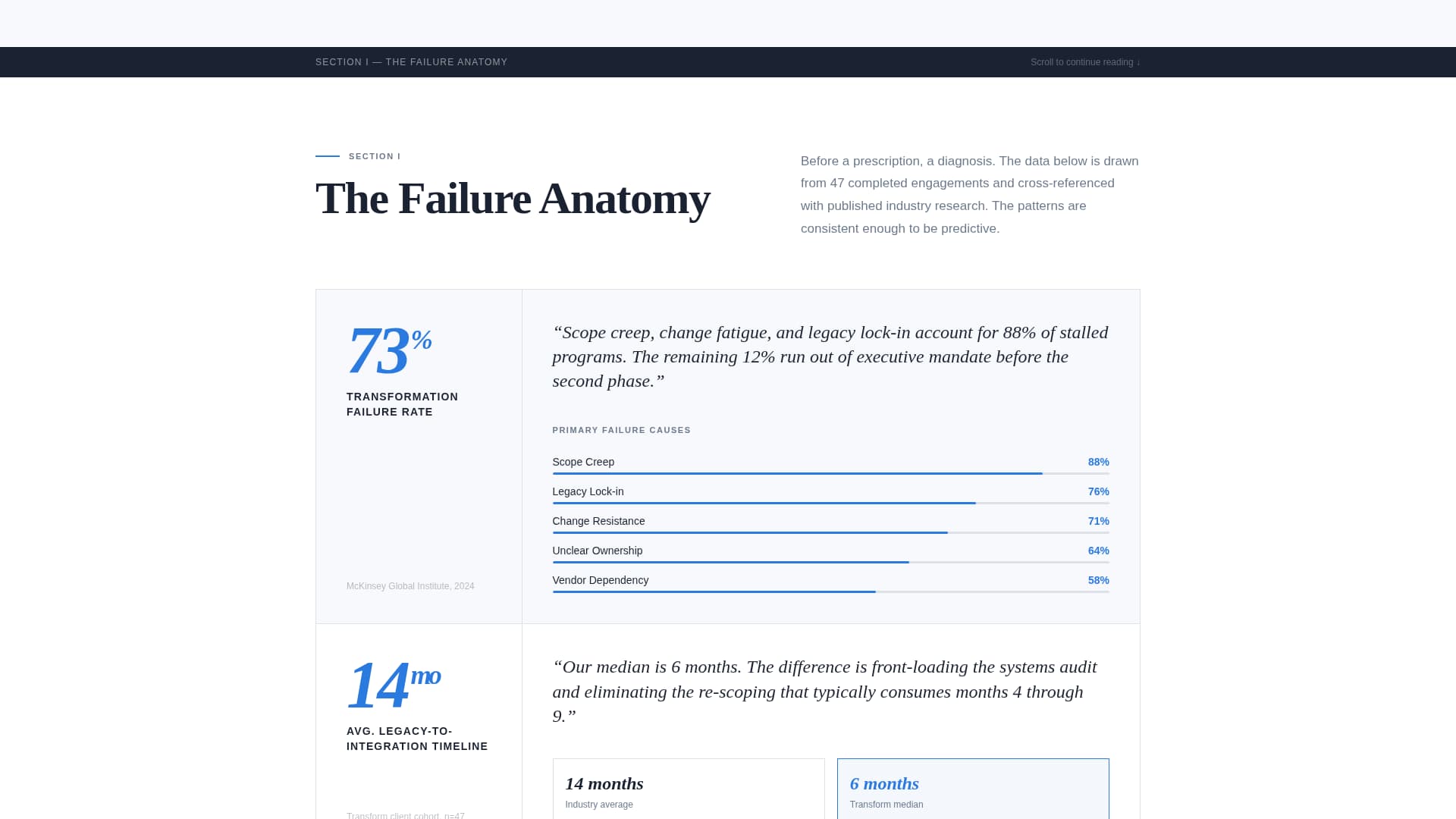 Transform - Authoritative Consultancy Landing Page Template