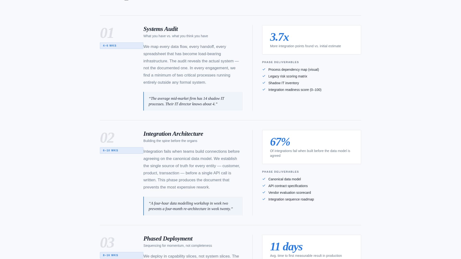 Transform - Authoritative Consultancy Landing Page Template