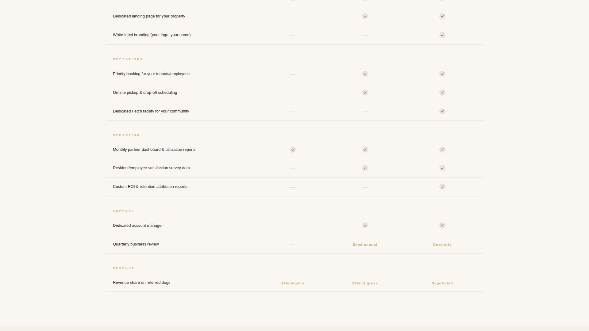 Fetch - Editorial Dogdaycare Landing Page Template
